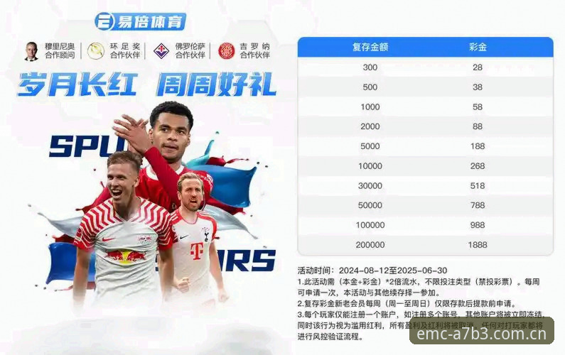 易倍体育平台最新动态：EMC A7B3版本专属功能深度解析，行业观察者陈翰独家解读
