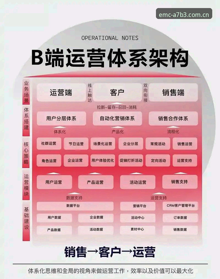 易倍体育平台技术架构深度分析：EMC A7B3版本全面解析